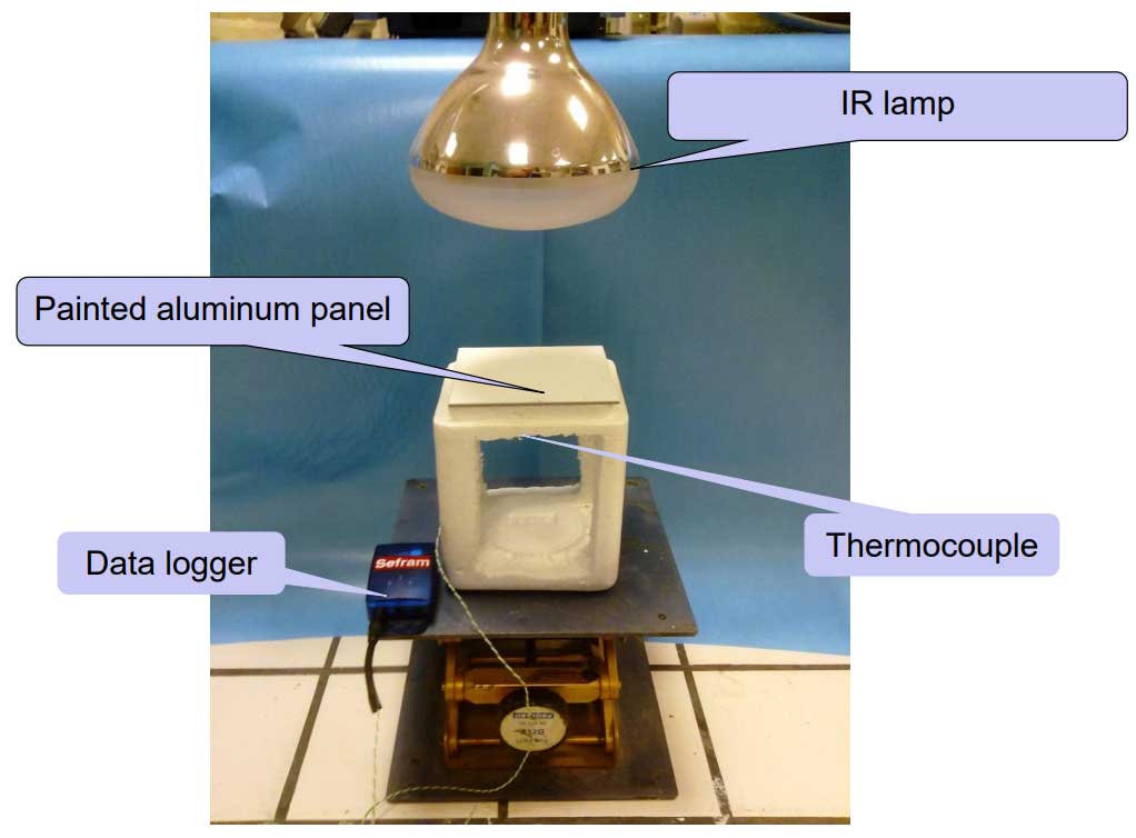 An experimental set up using an IR lamp, an aluminum panel painted with the coating and a thermocouple and data logger